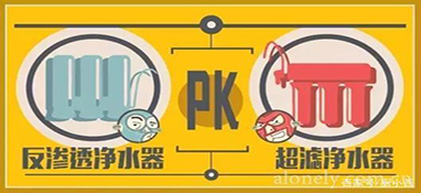 家用凈水器超強選購指南，教你簡單幾招，輕松避免選購誤區！