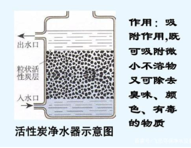 凈水機種類那么多，到底哪一種更適合你家使用？