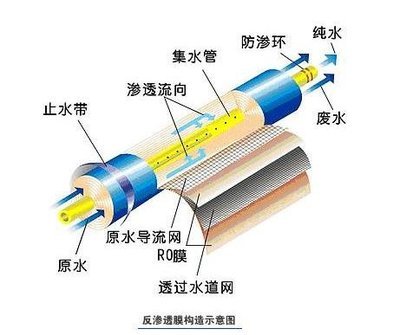 反滲透凈水器就一定好？千滾水會致癌？這些“凈水常識”你知道多少