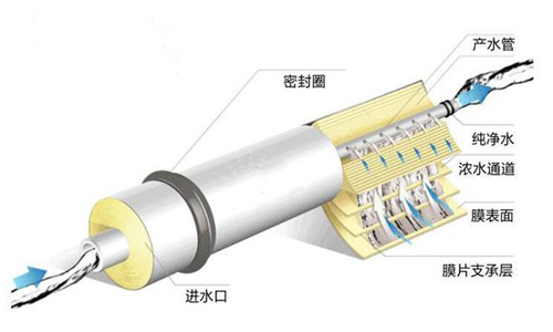 探索：凈水機知識盲區 你知道多少？
