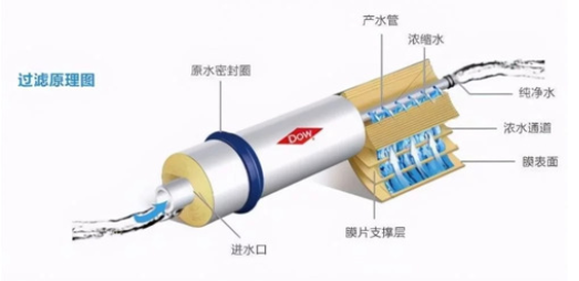 反滲透凈水機健康嗎？好的反滲透凈水機推薦