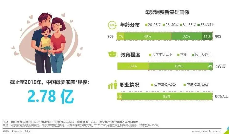 “三孩時代”來臨，母嬰家電市場或迎新機