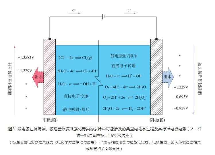 基于二維納米材料的水處理功能膜研究進展-北京水展 watertech beijing - 2025年10月20-22日-環保水處理 | 膜與水處理 | 凈水設備及配件 基于二維納米材料的水處理功能膜研究進展-北京水展 watertech beijing - 2025年10月20-22日-環保水處理 | 膜與水處理 | 凈水設備及配件