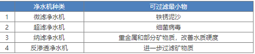 新版凈水機國家標準發布！市場上超四成產品將被淘汰