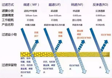 新版凈水機國家標準發布！市場上超四成產品將被淘汰