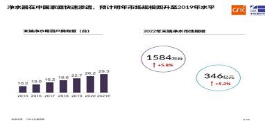 把握凈水行業新風尚需要多頭并進