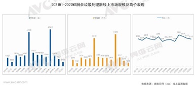 疫情常態化之下 垃圾處理器能否迎來再次爆發？