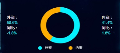 精裝凈水市場品牌集中度提升，市場回歸高能級城市